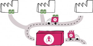 microvita-supply-chain