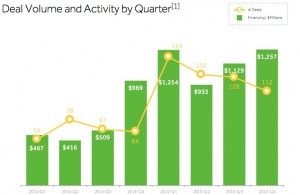 AgTech-DealVolume-and-activity