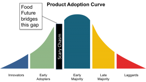 Crossingthechasm_futurefood_techfoodmag