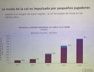 Lanzamientos-kale-innovadatabase-techfoodmag