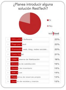Estudio-RestTech-Intrepia