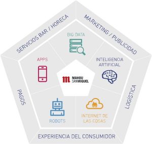BarLab_pentagono_techfoodmag