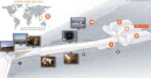 Svalbard Global Seed Vault