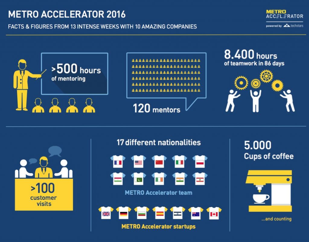METRO-accel-infog-techfoodmag