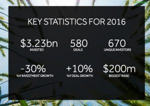 Principales tendencias de 2016 en Agtech,