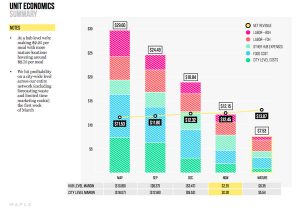 Maple - Units Economics