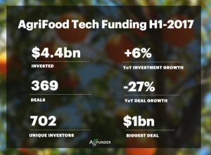 inversión en agrifood en la primera mitad de 2017