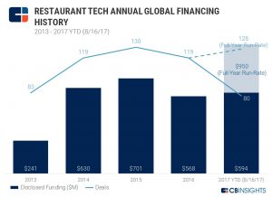 Restaurant-Tech-Annual-Funding (1)