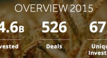 AgTech, un año récord de inversión
