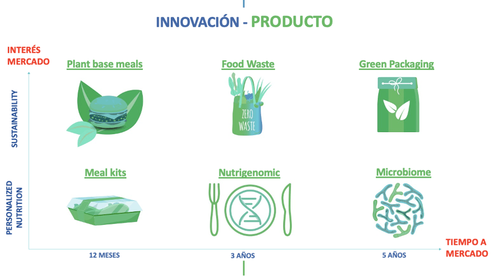 Tech Transfer Agrifood